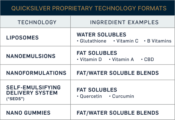 ingredient-table-image