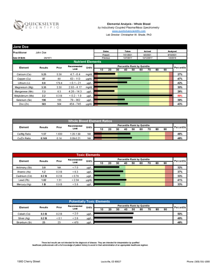 Blood Metals Panel Test Results example page
