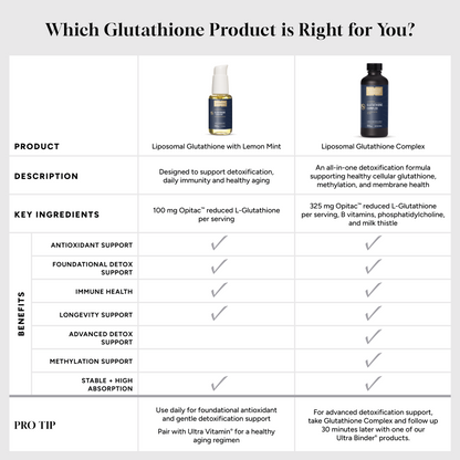 Glutathione Complex - Detox Support Supplement - Quicksilver Glutathione Complex - Detox Support Supplement - Quicksilver