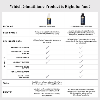 Liposomal Glutathione