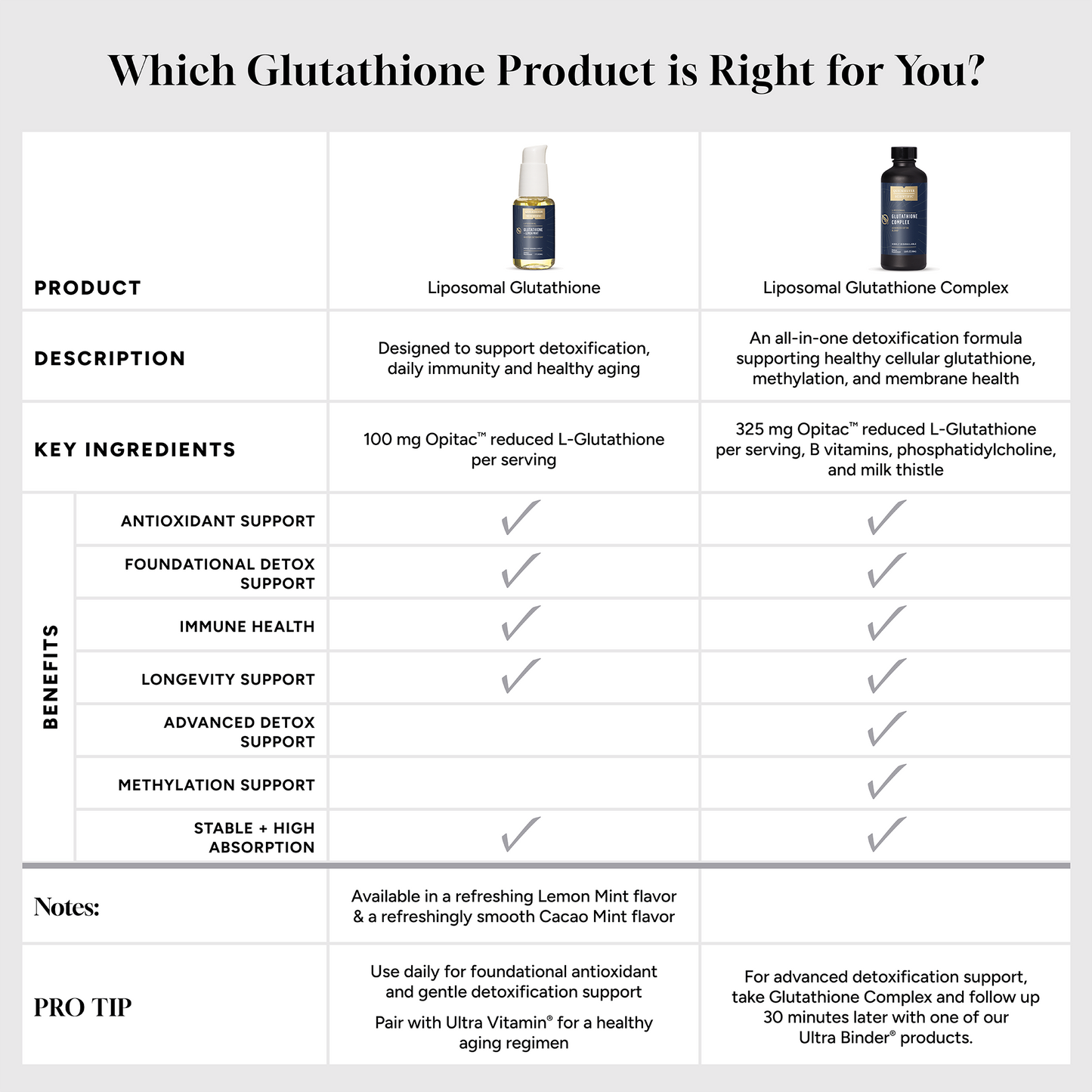 Glutathione