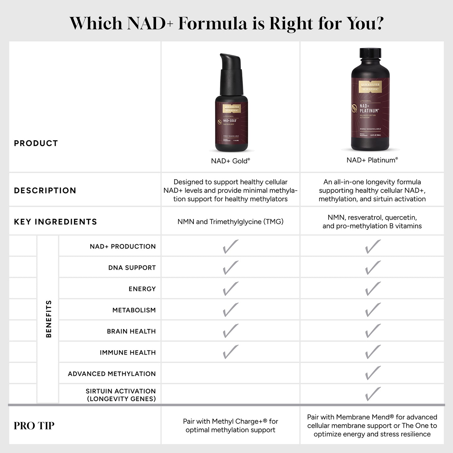 NAD+ Gold® 50 ML