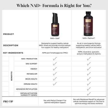 NAD+ Gold® 50 ML