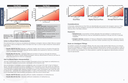Testing booklet urine to blood ratio page 4