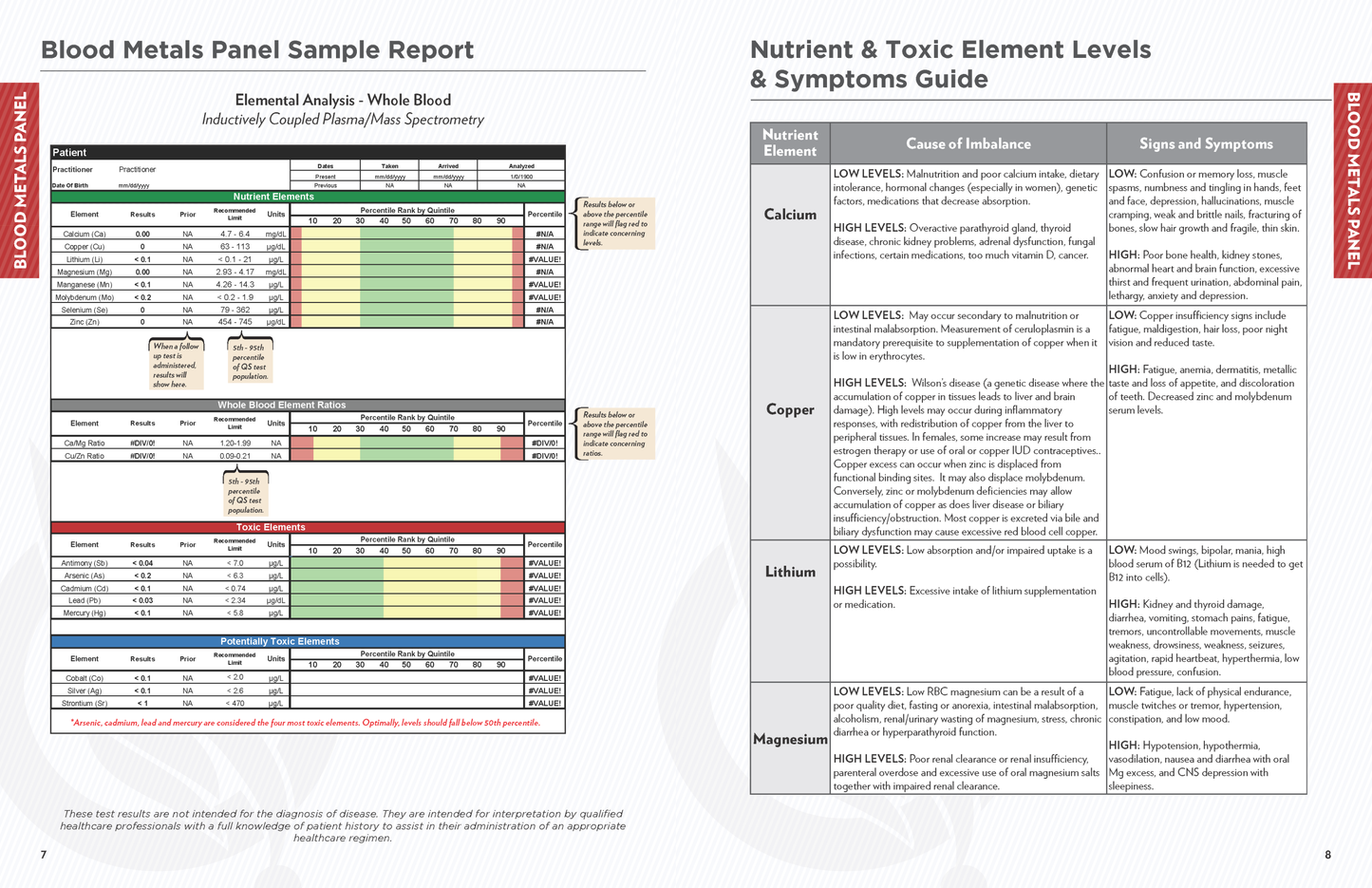 Blood Metals Panel Sample report page 5