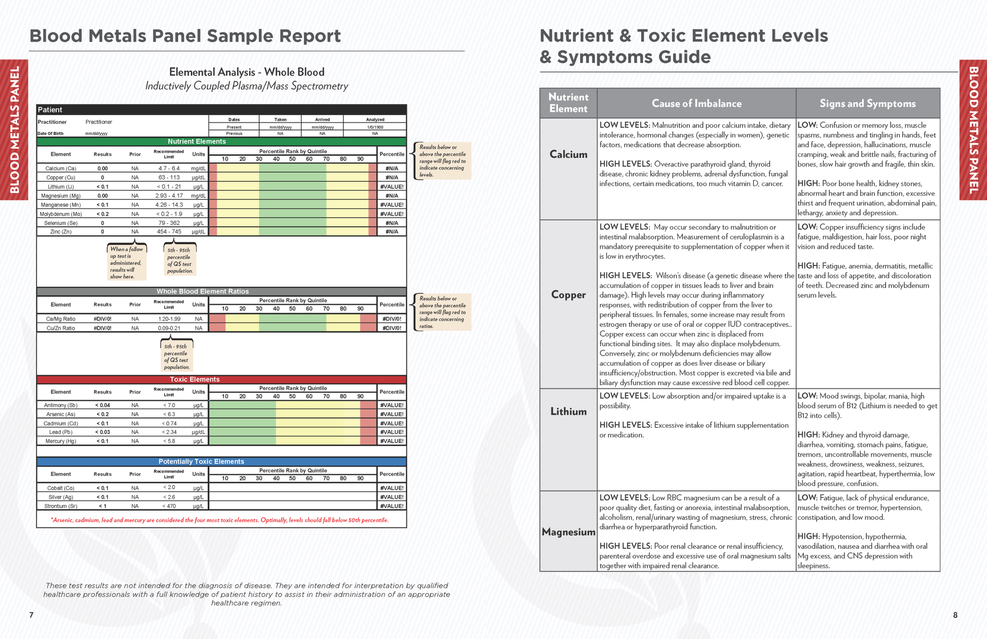 Blood Metals Panel Sample report page 5
