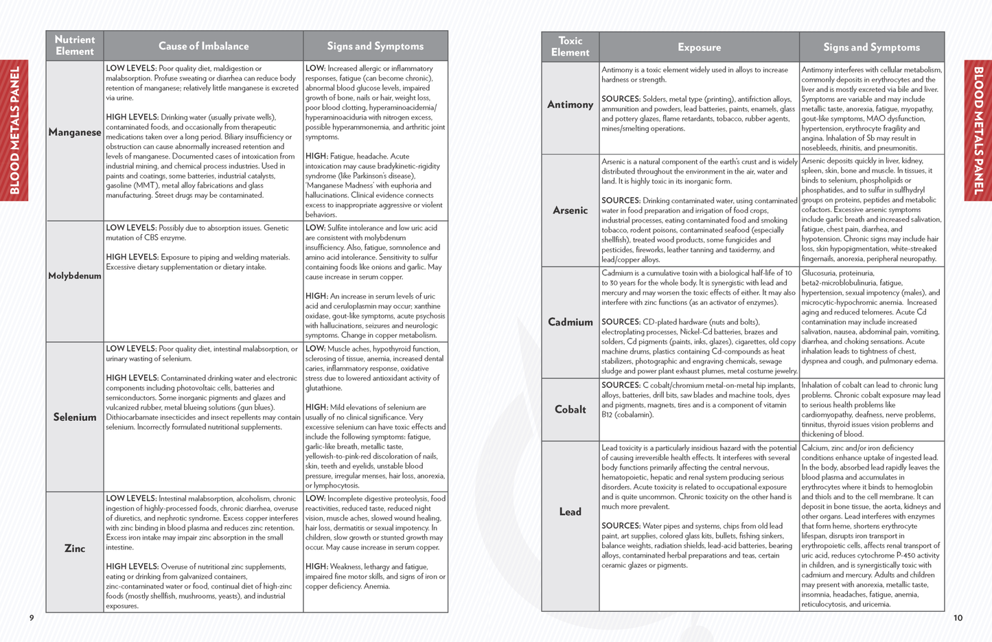 Testing booklet Nutrient Elements page 6