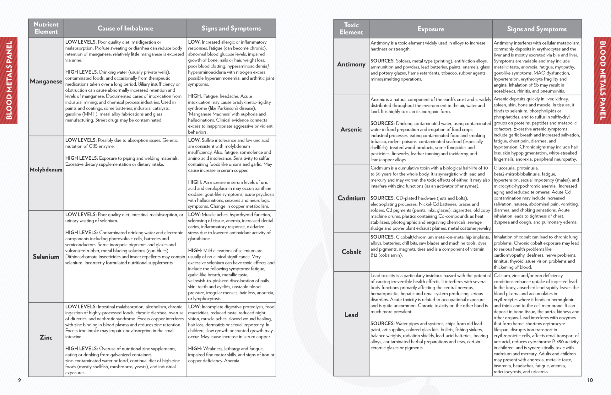 Testing booklet Nutrient Elements page 6