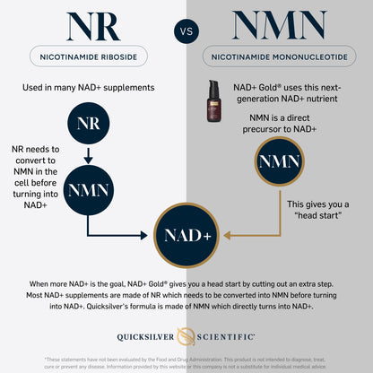 NAD+ Gold® 50 ML
