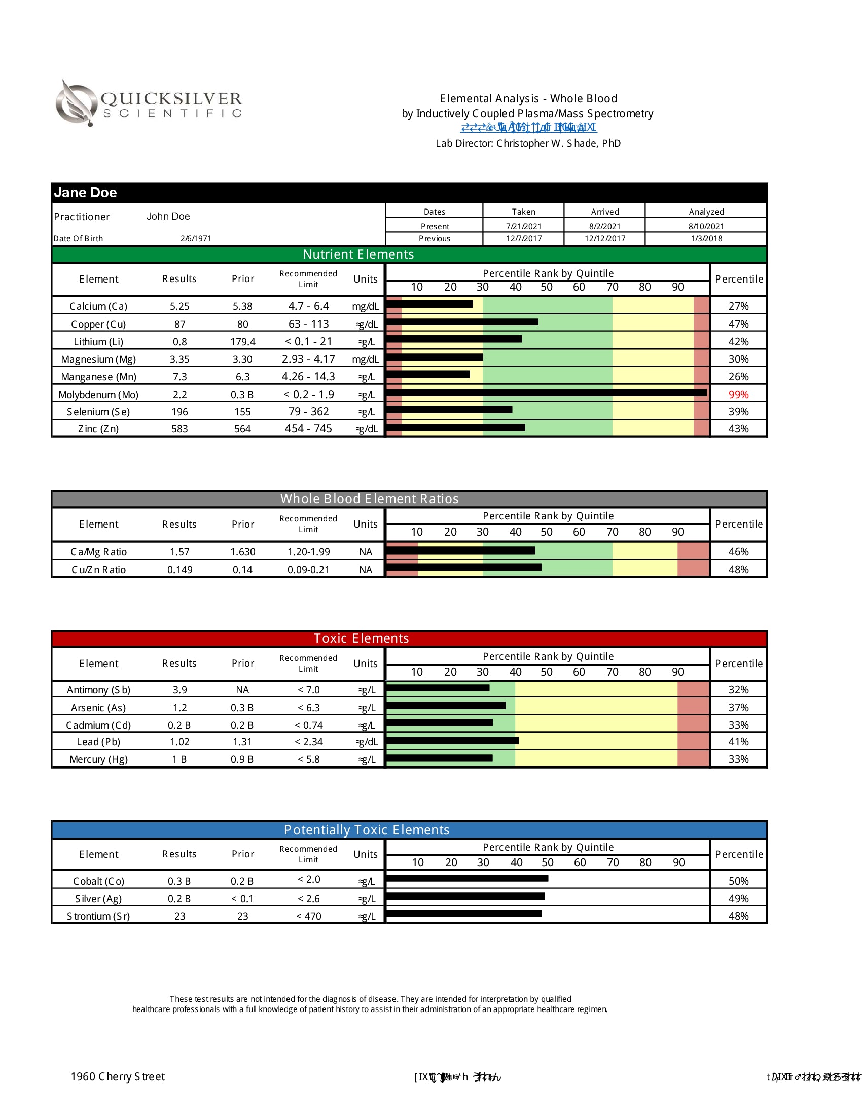 NEW BMP test results sample