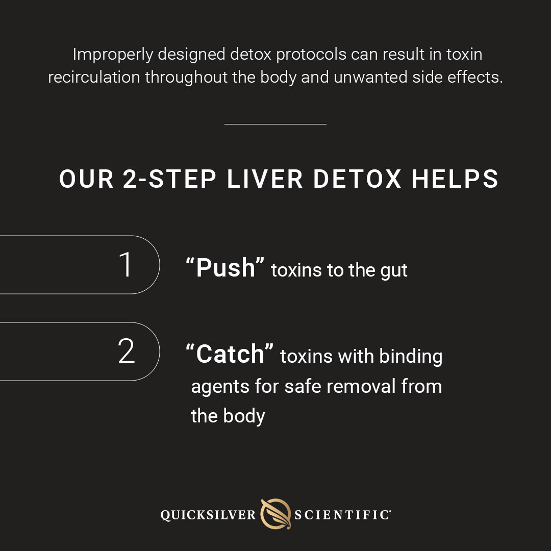 PushCatch® Liver Detox