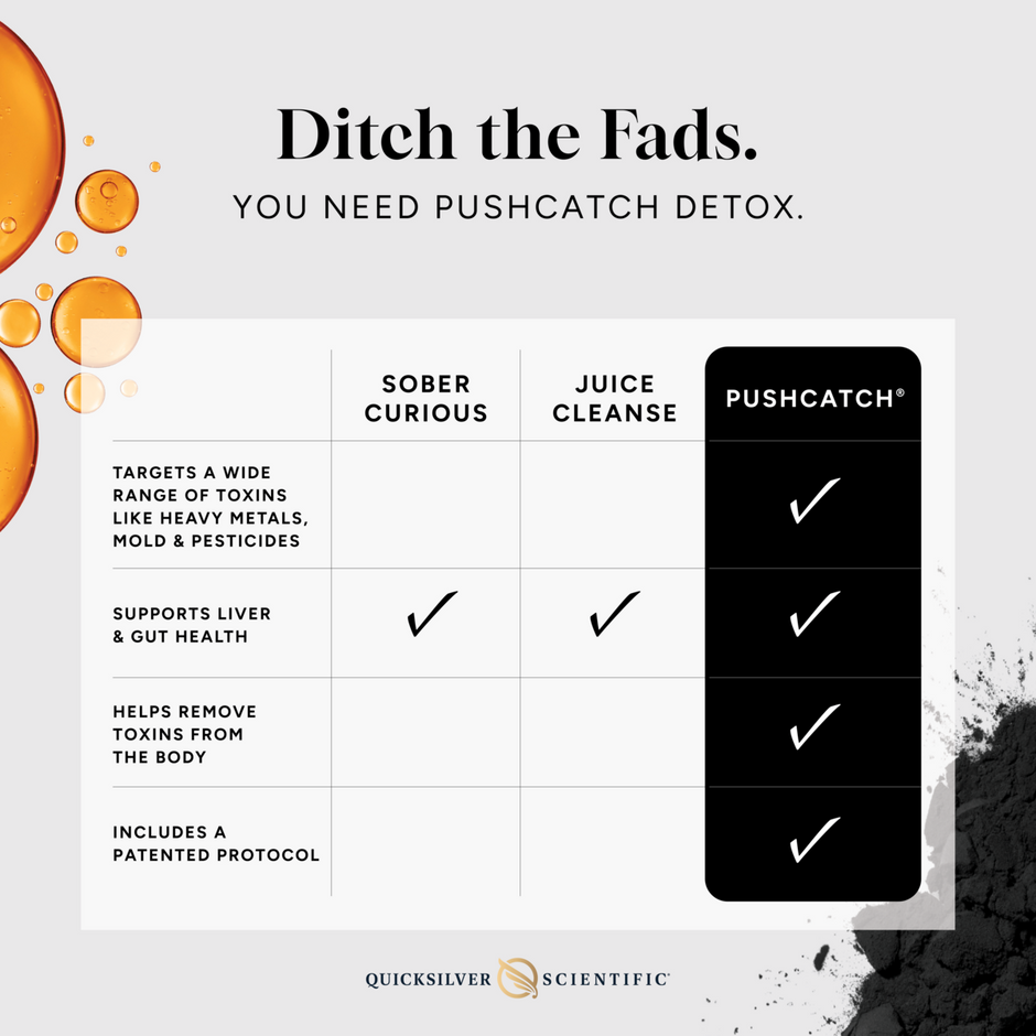 Liposomal Vitamins + Detox Supplements - Quicksilver Scientific