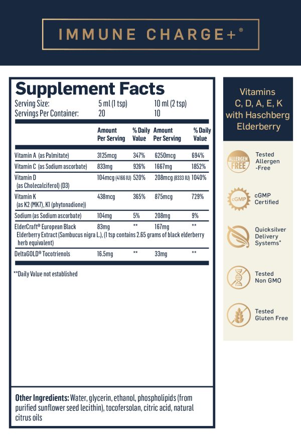 Immune Charge Plus Supplement Facts label 100 Milliliters size bottle Serving size is 5 milliliters 1 teaspoon 20 Servings per container or serving size 10 Milliliters for 2 teaspoons 10 servings per container