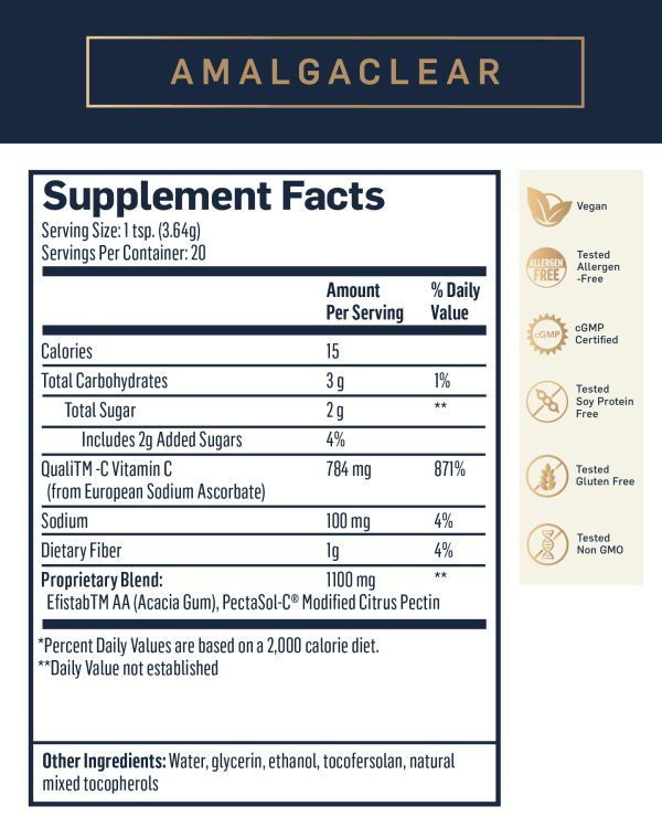 Amalga Clear supplement facts