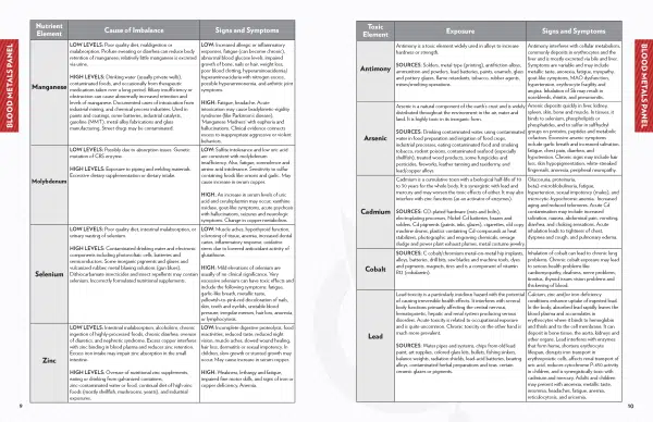 Testing booklet mineral explanations page 6